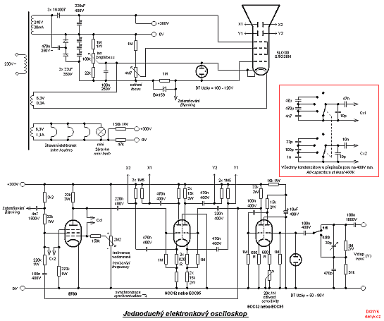 schéma elektronkového osciloskopu