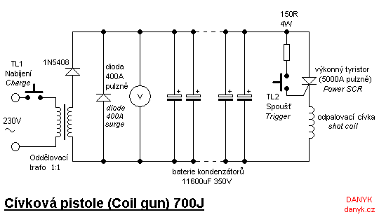 Schéma cívkové pistole (coil gunu)